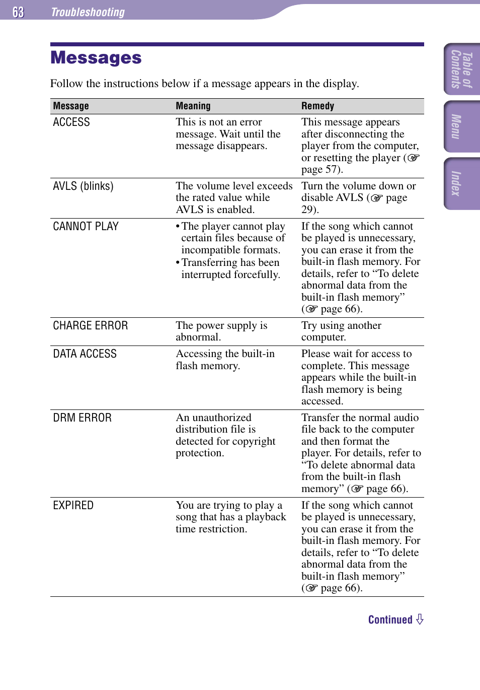 Messages | Sony NW-E002F User Manual | Page 63 / 80