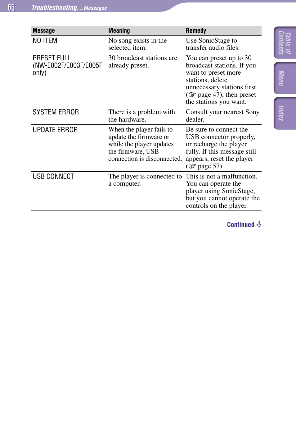 Sony NW-E002F User Manual | Page 65 / 80