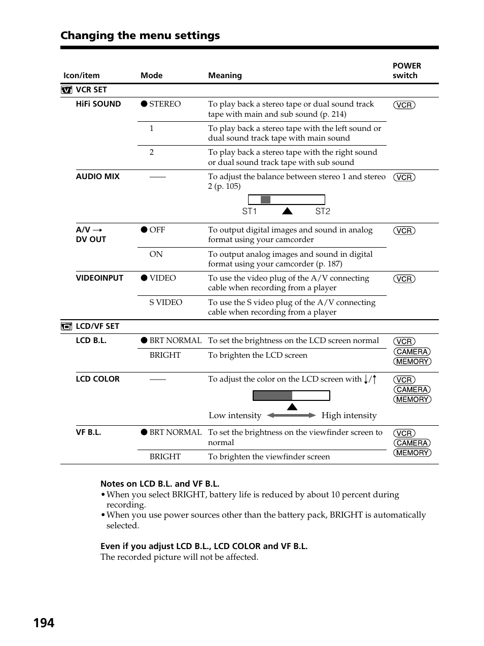 Changing the menu settings | Sony DCR-PC105 User Manual | Page 194 / 240