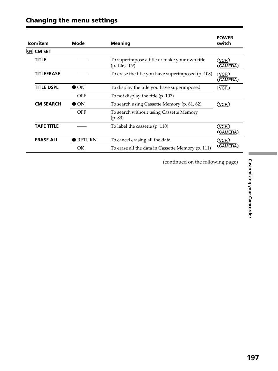 Changing the menu settings | Sony DCR-PC105 User Manual | Page 197 / 240