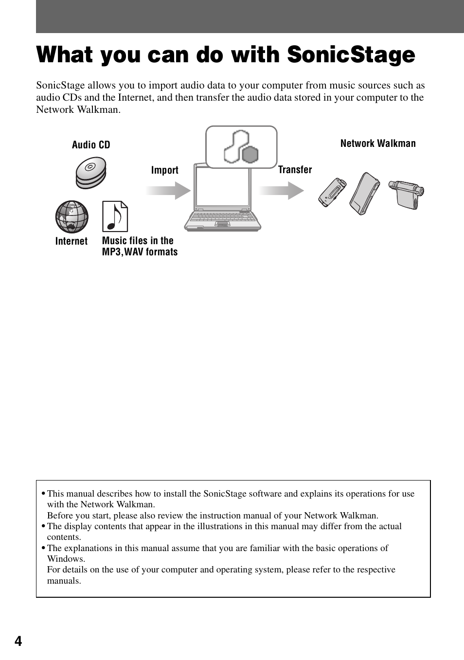 What you can do with sonicstage | Sony VGF-AP1L User Manual | Page 4 / 24