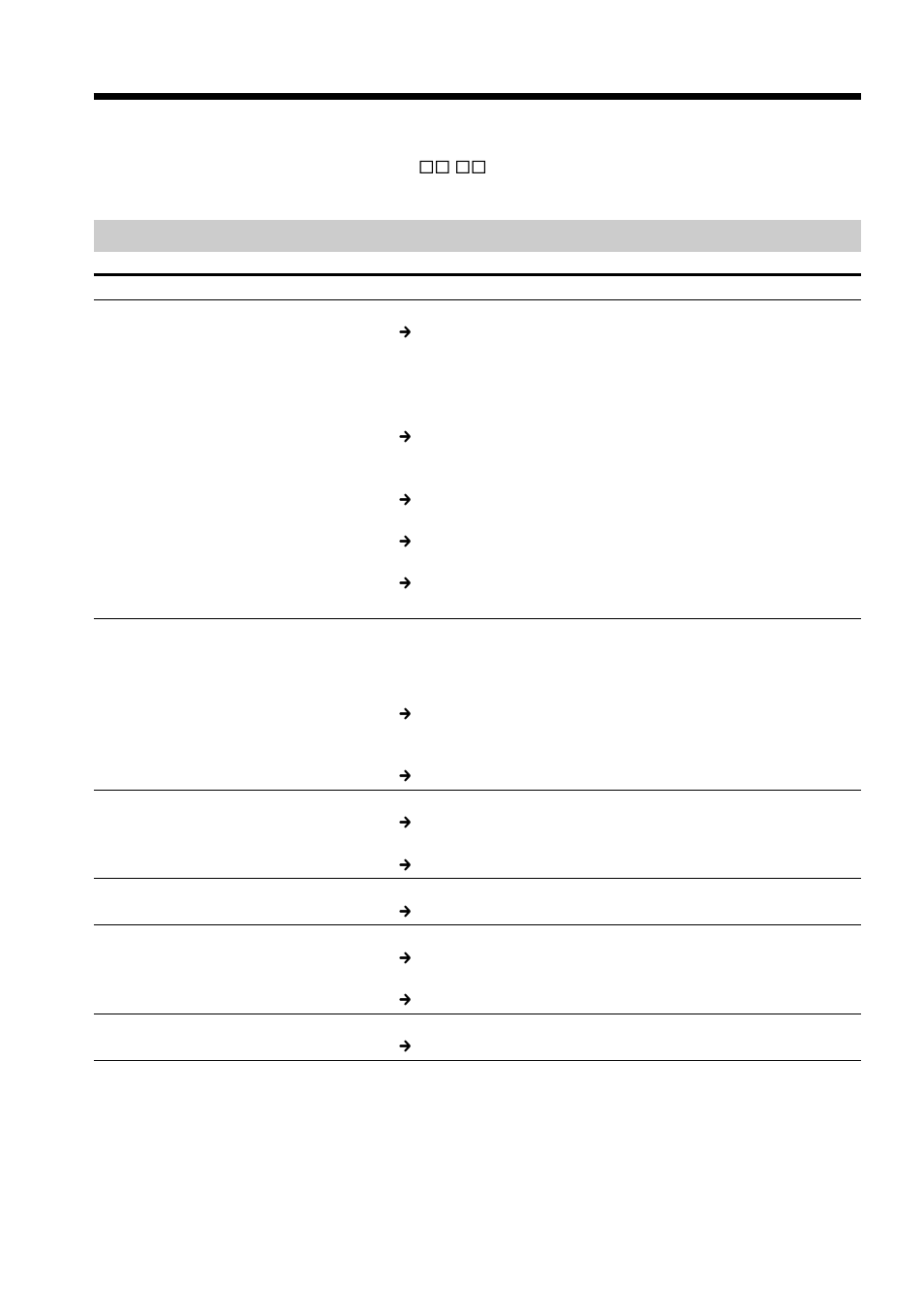 Troubleshooting, Types of trouble and how to correct trouble, Types of trouble and how to correct | Trouble | Sony DCR-TRV33 User Manual | Page 186 / 220