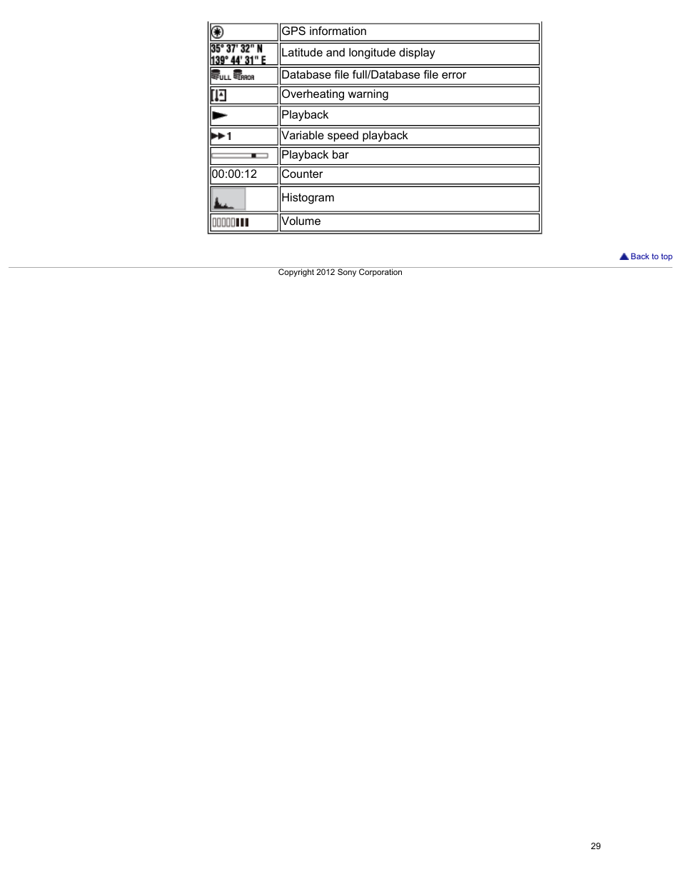 Sony DSC-HX30V User Manual | Page 38 / 276