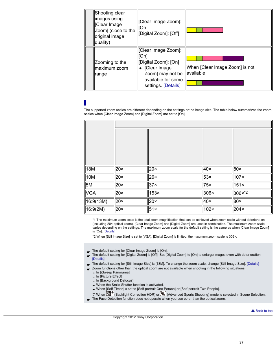Zoom scale | Sony DSC-HX30V User Manual | Page 46 / 276