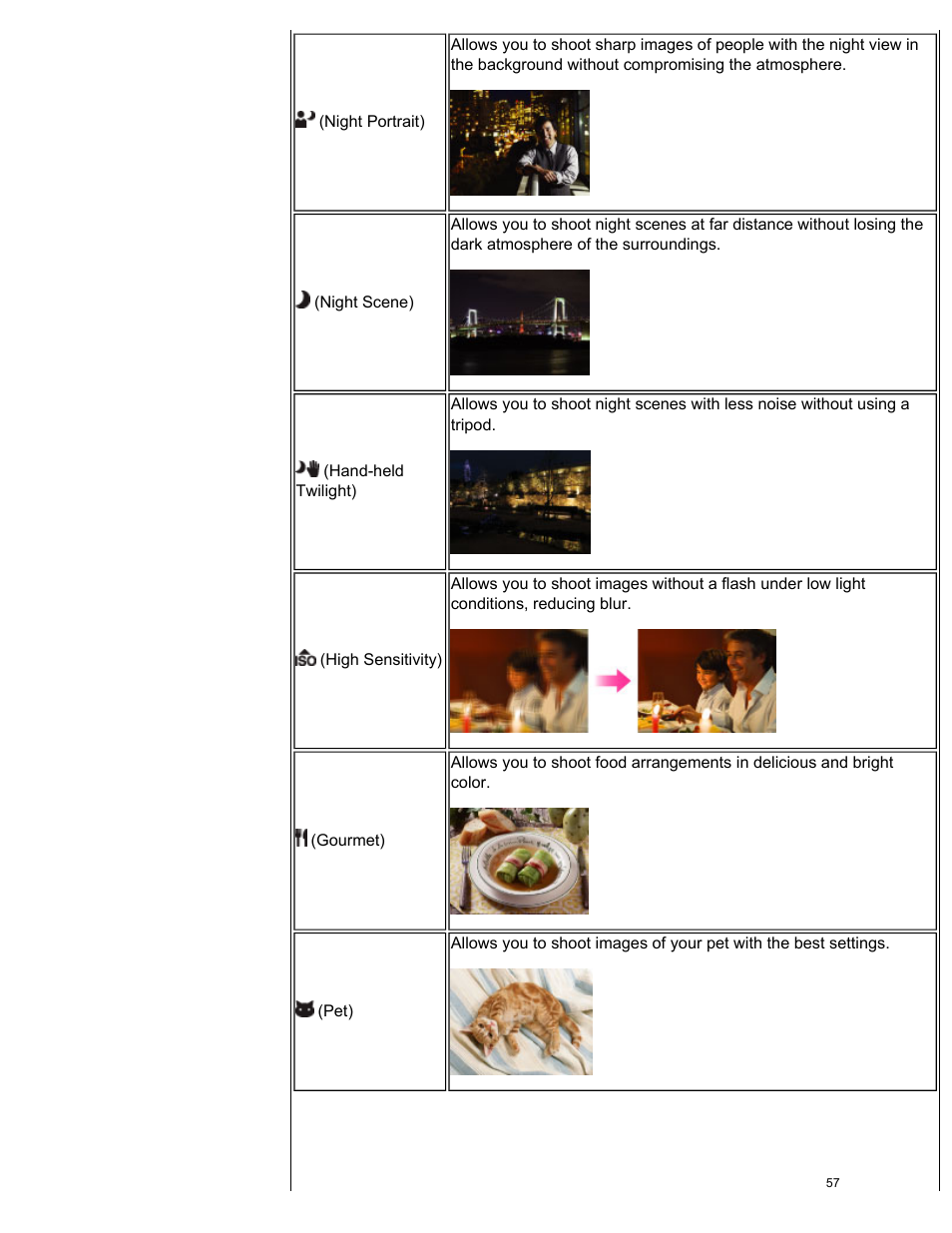 Sony DSC-HX30V User Manual | Page 66 / 276