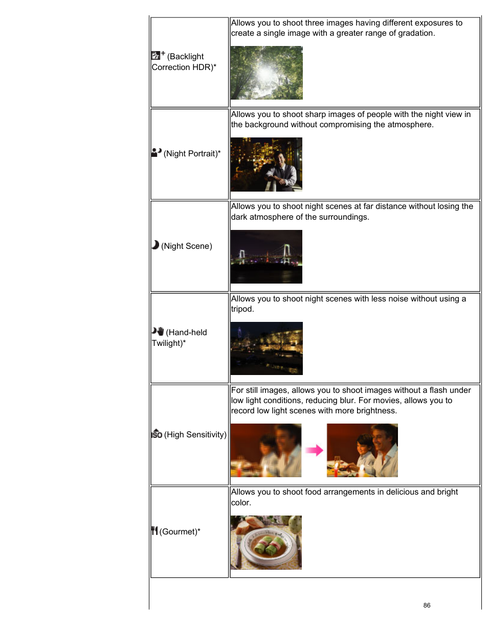 Sony DSC-HX30V User Manual | Page 95 / 276