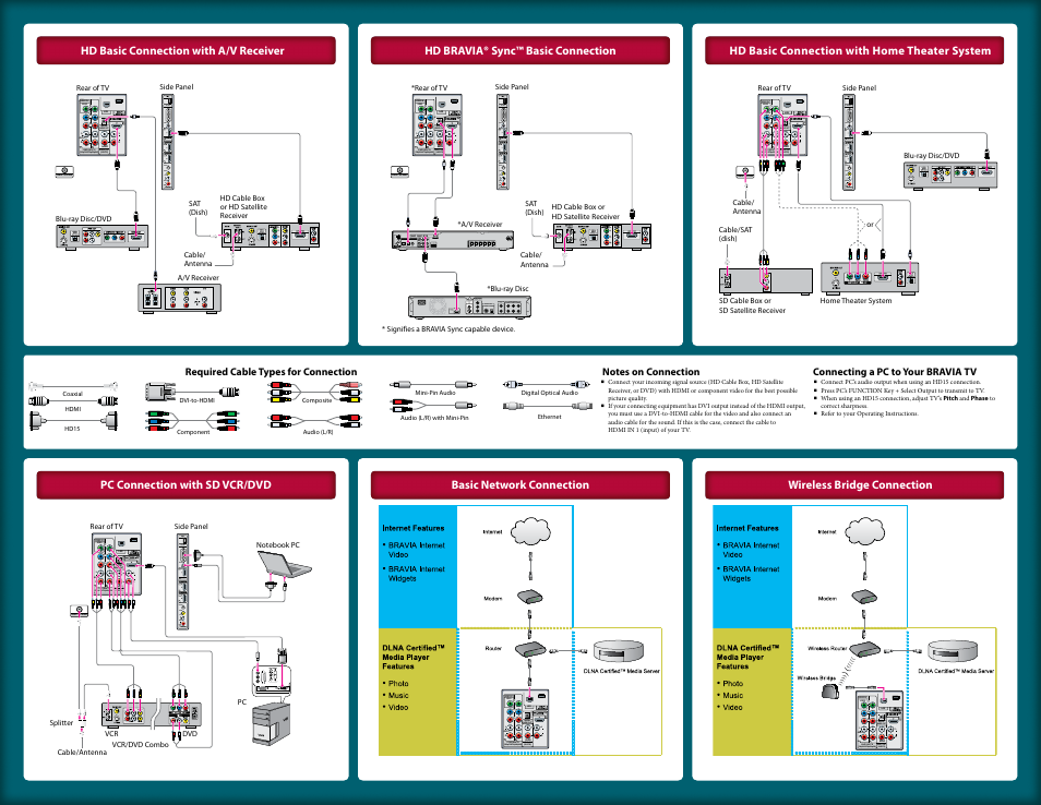Video in (optical), Video, Digital audio out | Powe r port 1 port 2 port 3 port 4 power internet | Sony KDL-40W5100 User Manual | Page 2 / 2