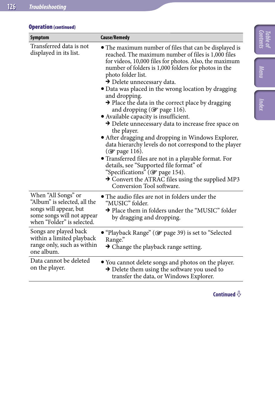 Sony NWZ-A829 User Manual | Page 126 / 161