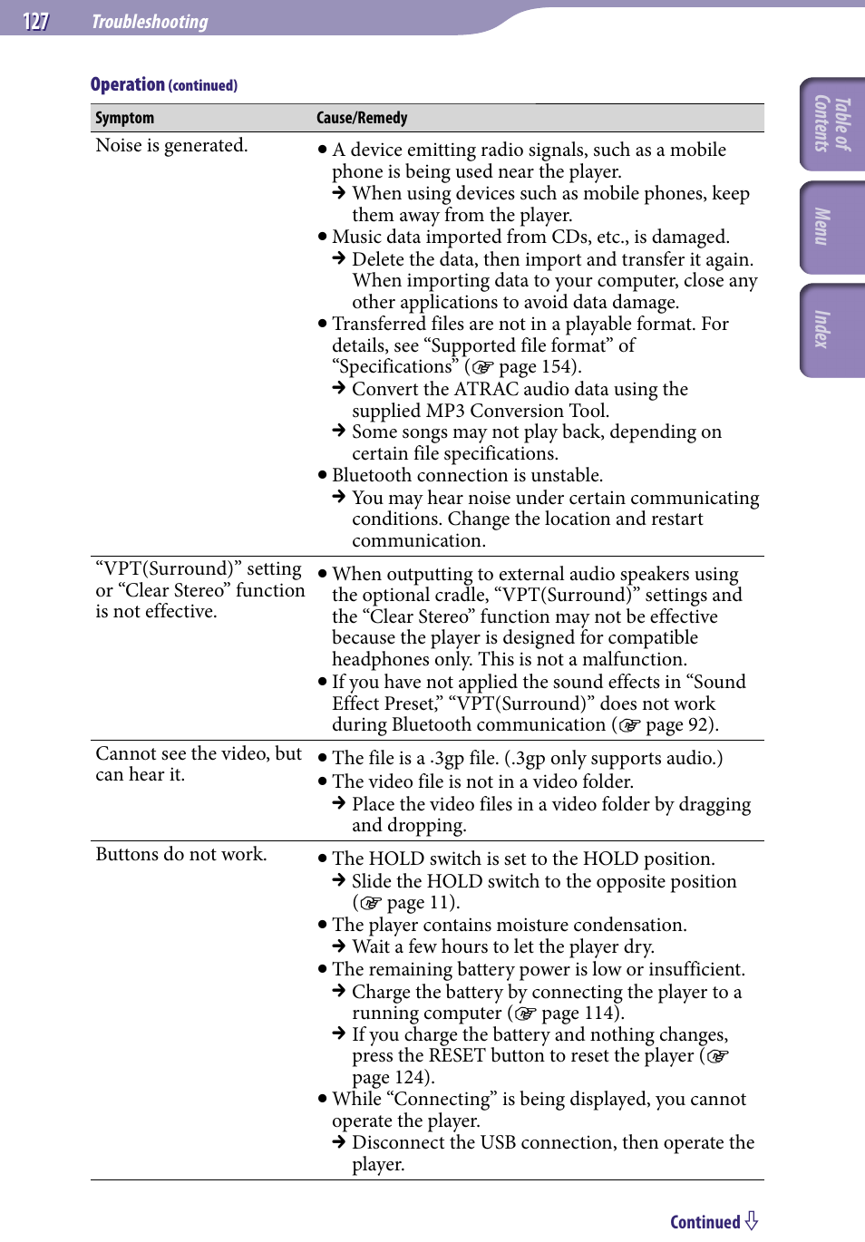 Sony NWZ-A829 User Manual | Page 127 / 161