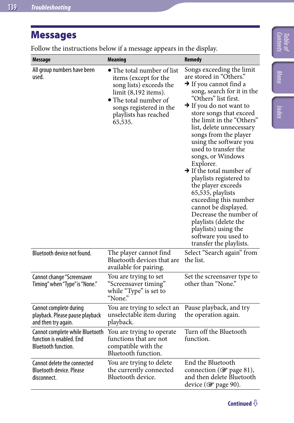 Messages | Sony NWZ-A829 User Manual | Page 139 / 161