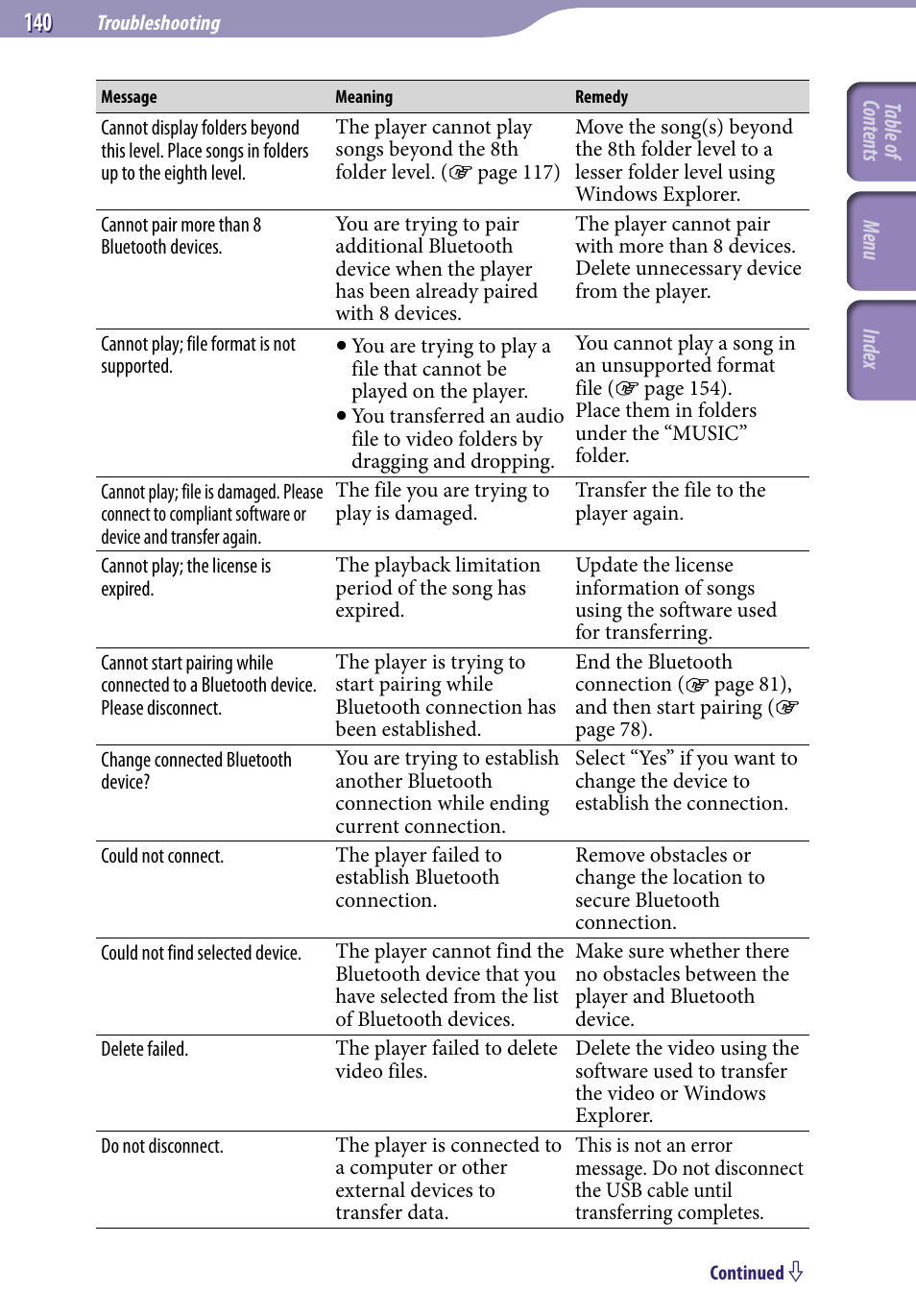 Sony NWZ-A829 User Manual | Page 140 / 161
