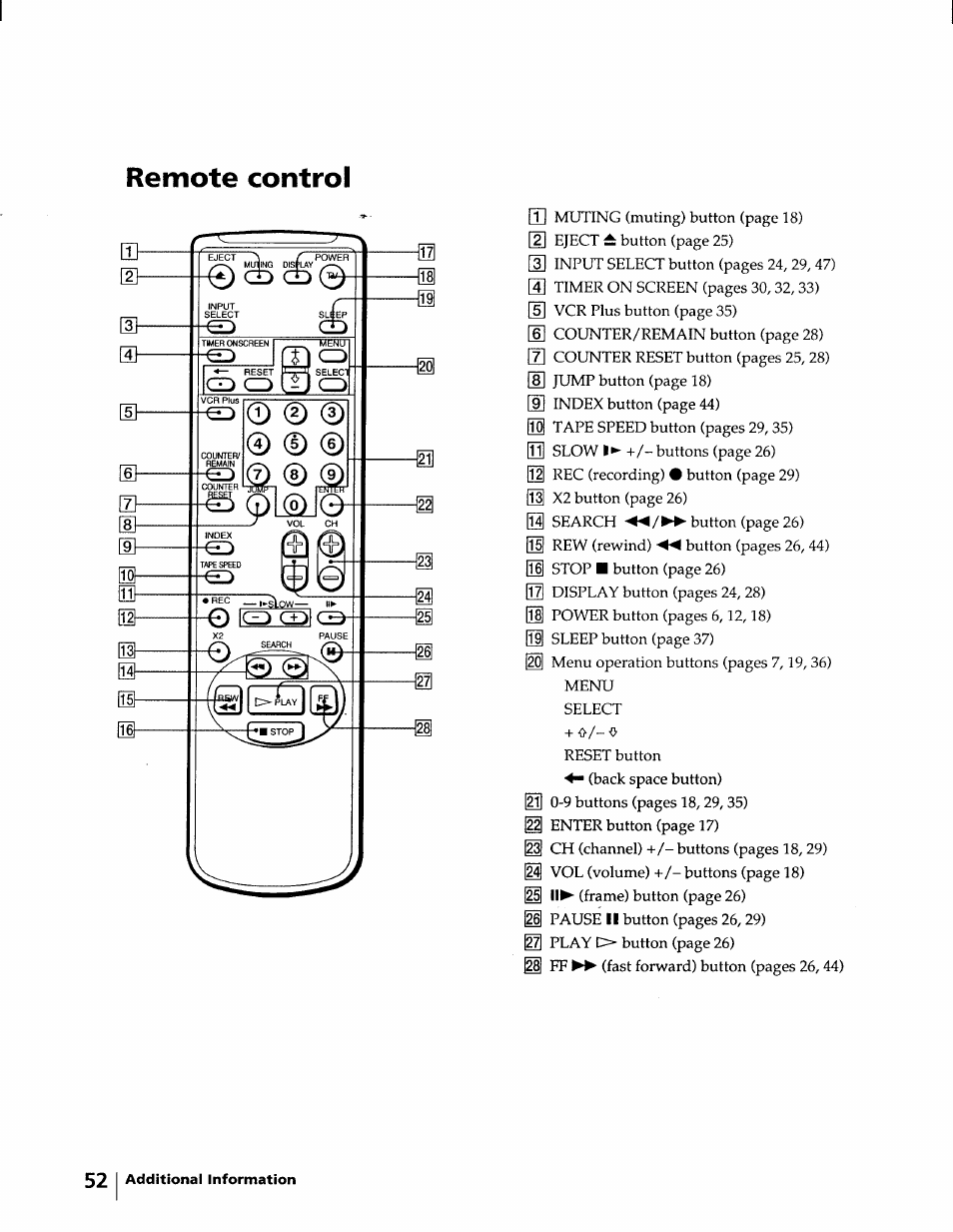Remote control | Sony KV-20VM40 User Manual | Page 52 / 52