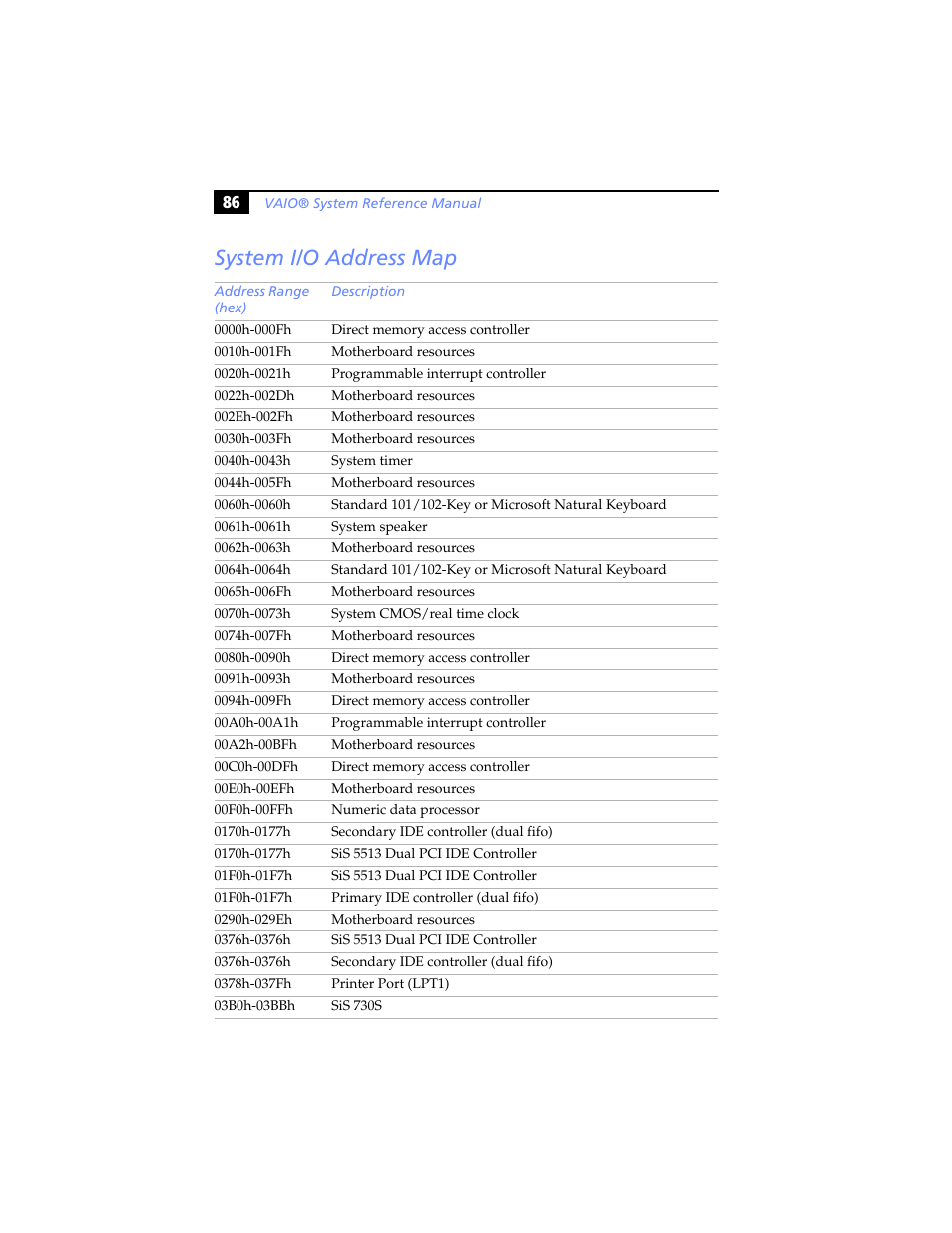 System i/o address map | Sony PCV-RX460 User Manual | Page 100 / 114