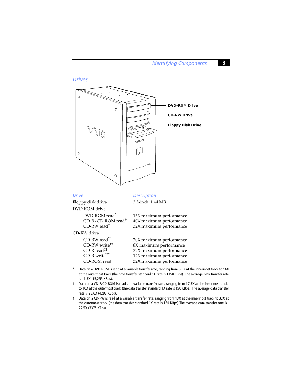 Drives, 3drives | Sony PCV-RX460 User Manual | Page 17 / 114