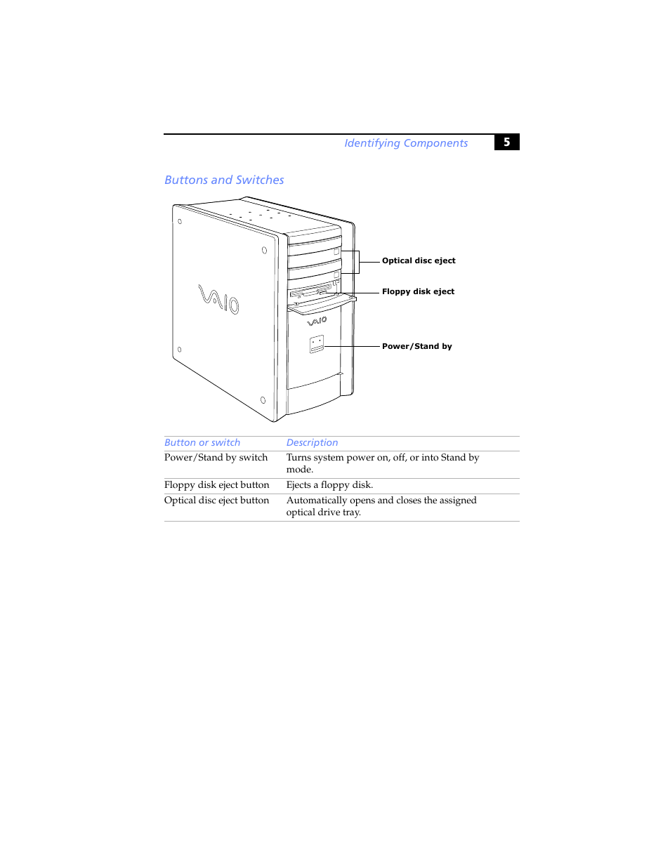 Buttons and switches | Sony PCV-RX460 User Manual | Page 19 / 114