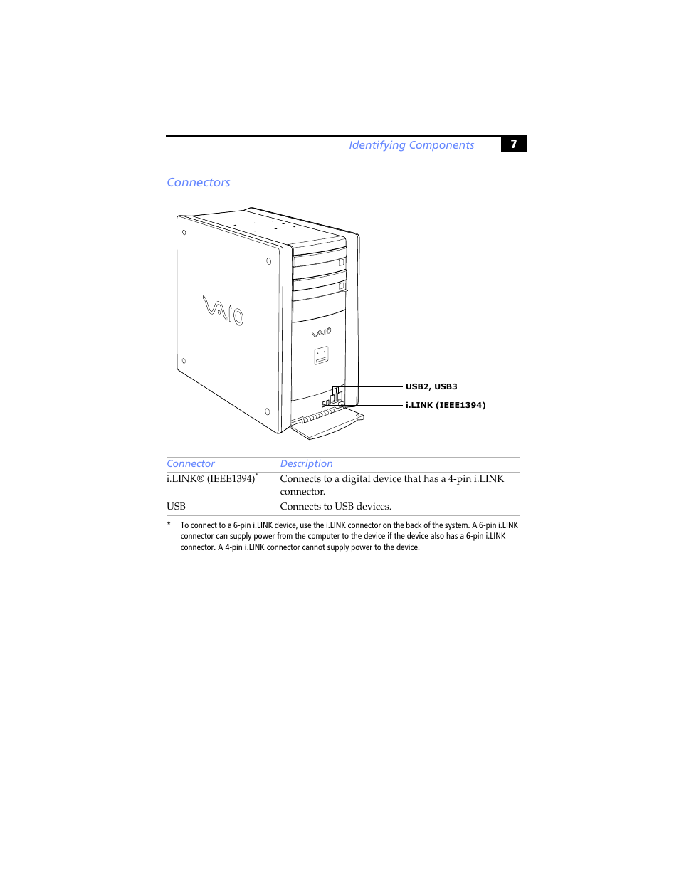 Connectors, 7connectors | Sony PCV-RX460 User Manual | Page 21 / 114
