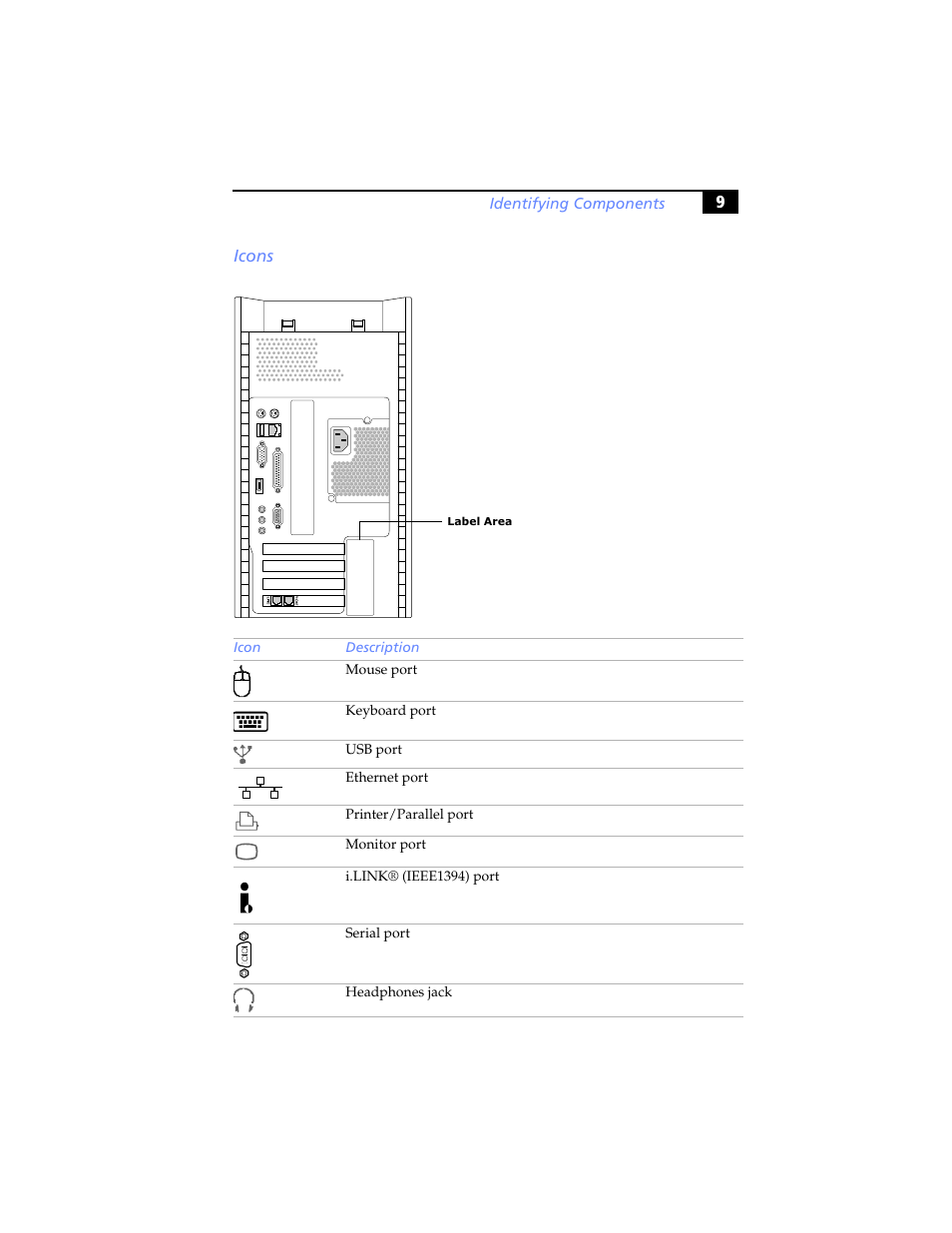 Icons | Sony PCV-RX460 User Manual | Page 23 / 114