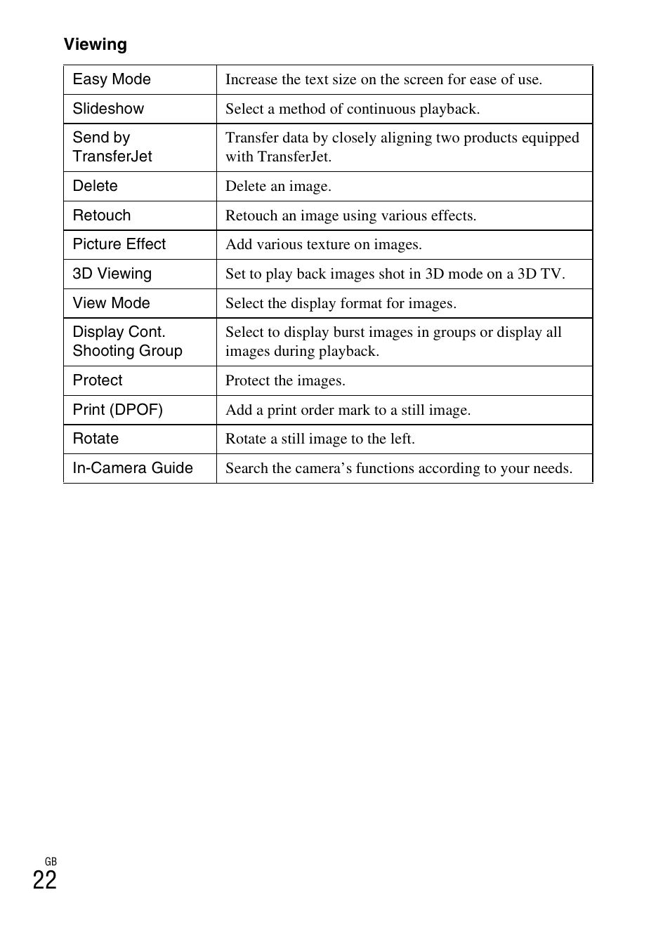 Sony DSC-WX50 User Manual | Page 22 / 64