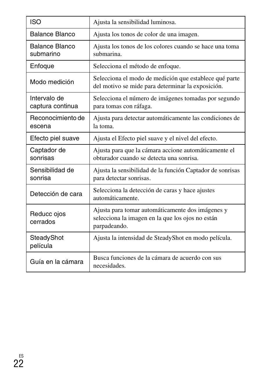 Sony DSC-WX50 User Manual | Page 52 / 64