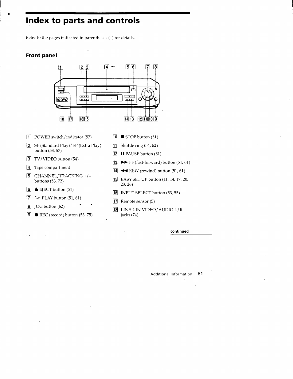 Index to parts and controls, Front panel, Continued | Sony SLV-788HF User Manual | Page 81 / 88