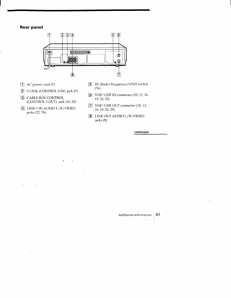 Rear panel, Continued | Sony SLV-788HF User Manual | Page 83 / 88