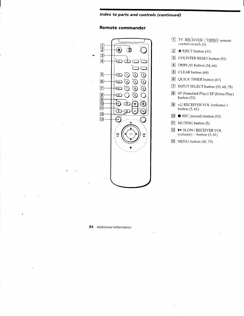 Remote commander | Sony SLV-788HF User Manual | Page 84 / 88