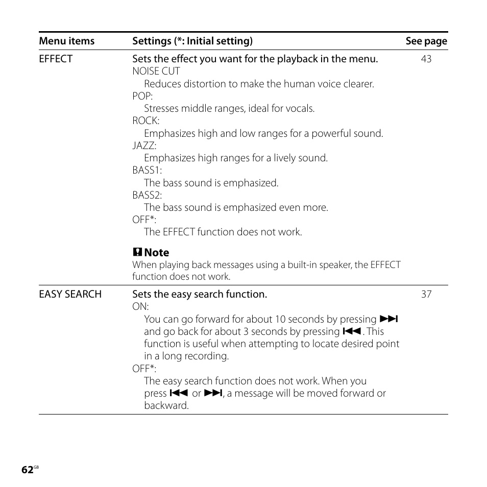 Sony ICD-UX71F User Manual | Page 62 / 112