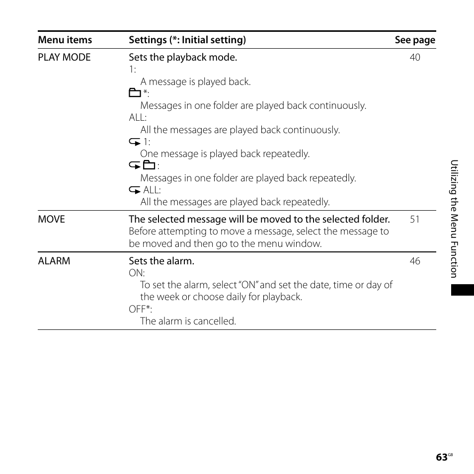 Sony ICD-UX71F User Manual | Page 63 / 112