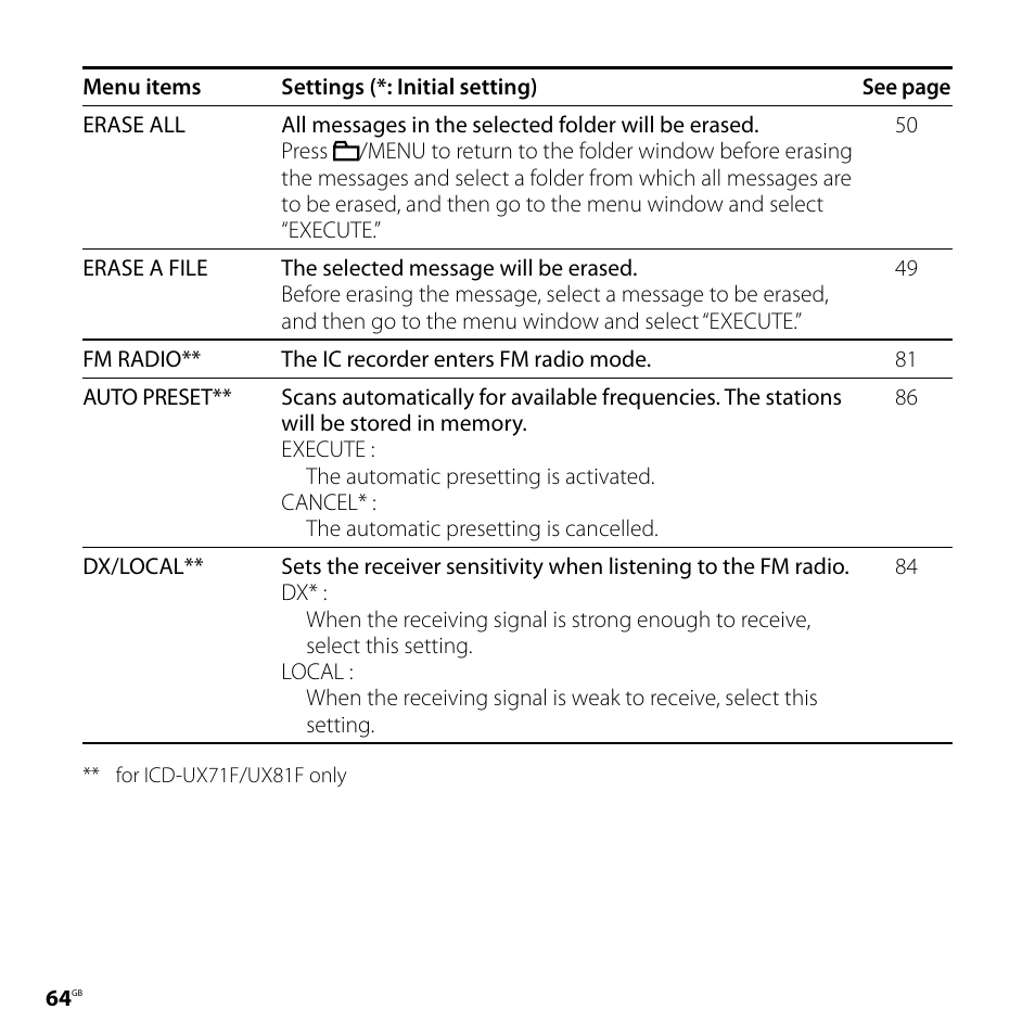 Sony ICD-UX71F User Manual | Page 64 / 112