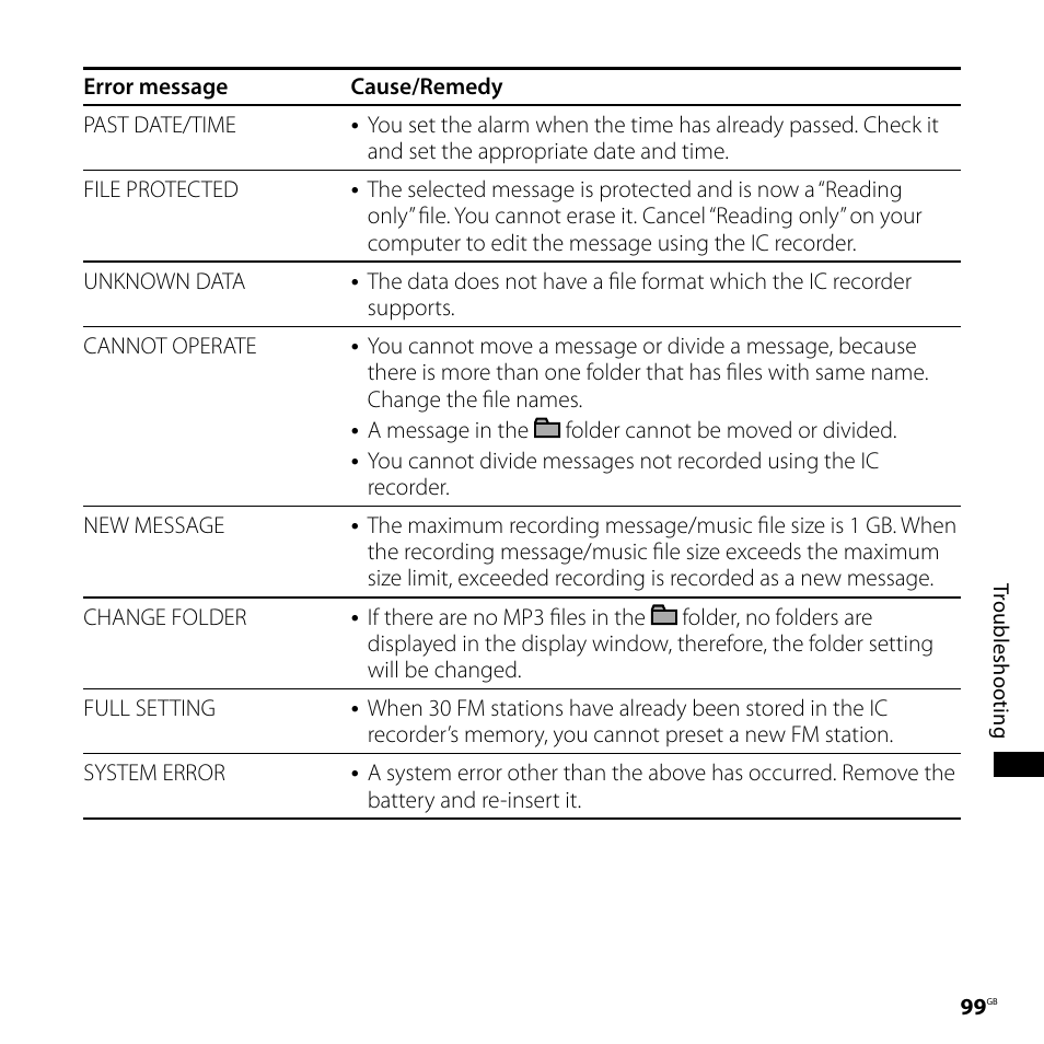 Sony ICD-UX71F User Manual | Page 99 / 112