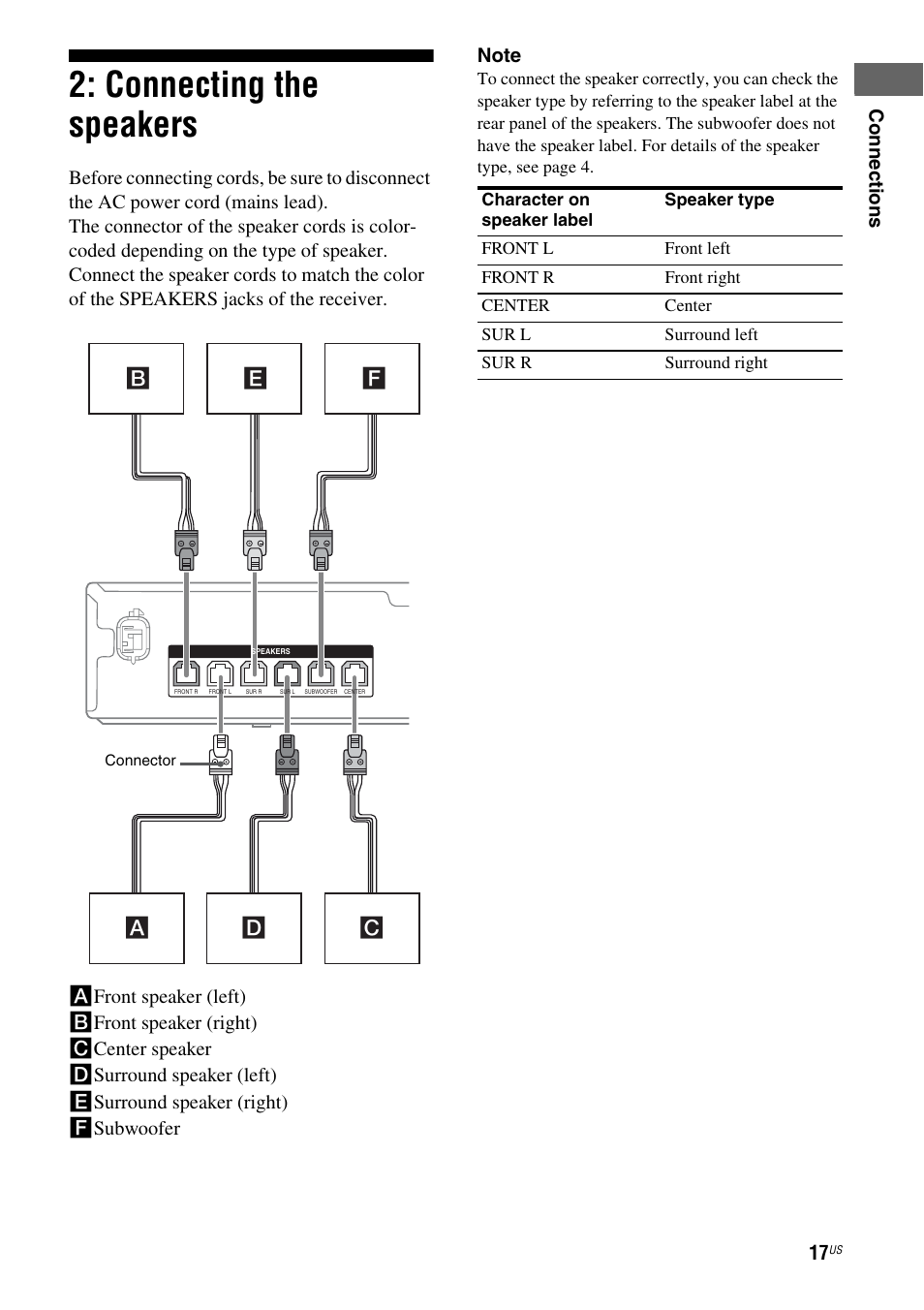 Connecting the speakers | Sony HT-SS380 User Manual | Page 17 / 108