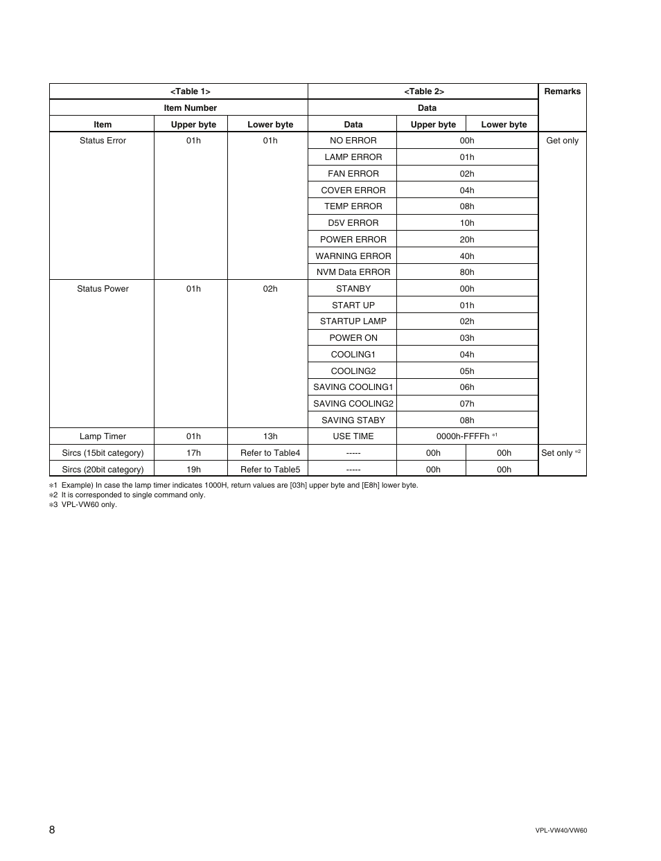 Sony VPL-VW60 User Manual | Page 12 / 16