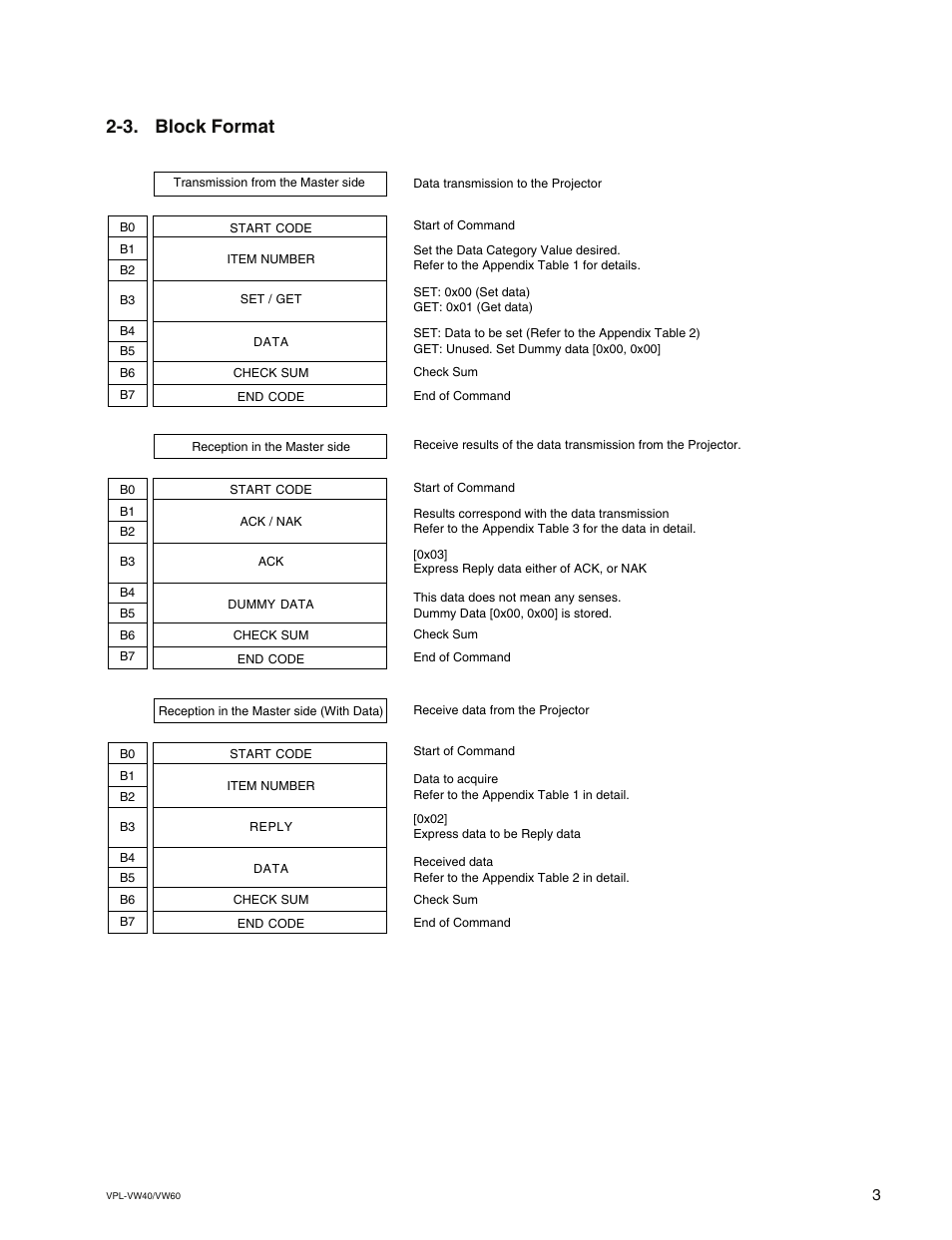 3. block format | Sony VPL-VW60 User Manual | Page 7 / 16