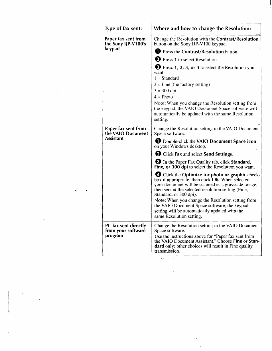 Type of fax sent, Where and how to change the resolution | Sony IJP-V100 User Manual | Page 54 / 106