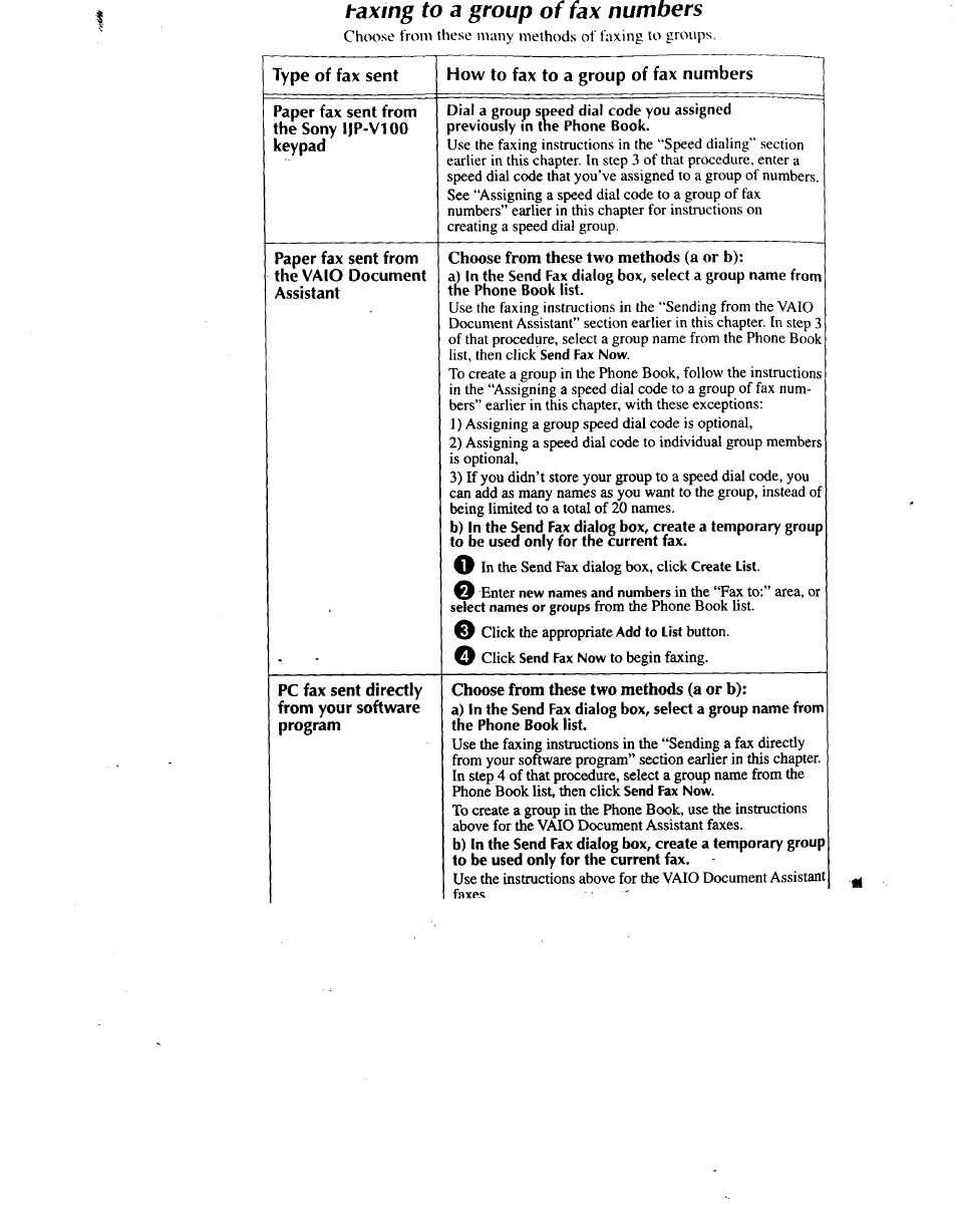 How to fax to a group of fax numbers, Choose from these two methods (a or b), Taxing to a group of fax numbers | Sony IJP-V100 User Manual | Page 59 / 106