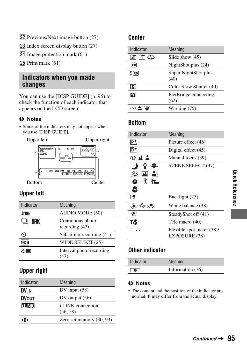 Indicators when you made changes | Sony DCR-HC62 User Manual | Page 95 / 116