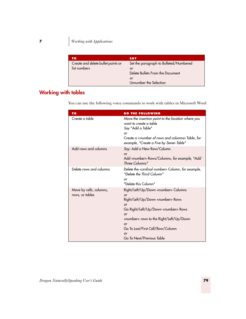 Working with tables | Sony ICD-MS515VTP User Manual | Page 85 / 222