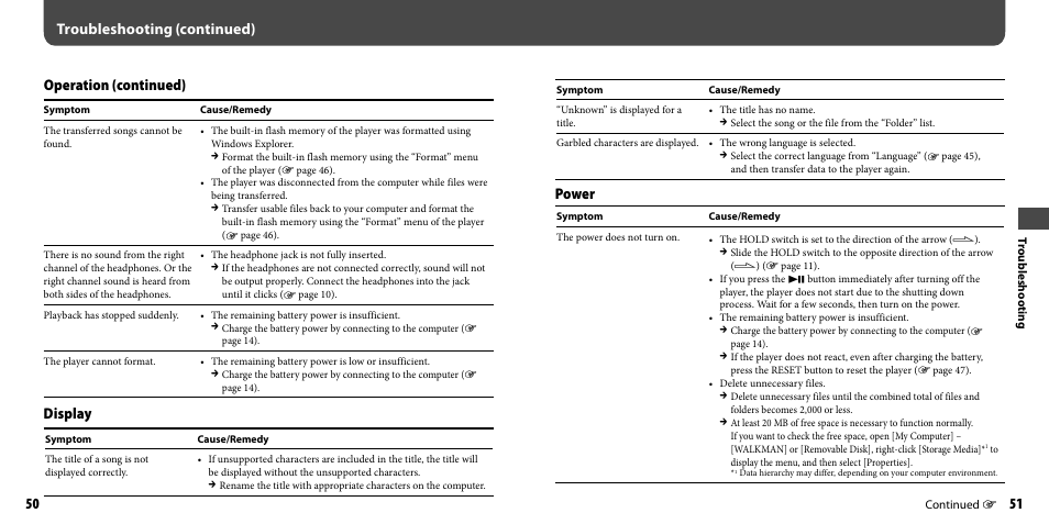 Display, Troubleshooting (continued), Power | Operation (continued) | Sony NWZ-B133FBLU User Manual | Page 26 / 38