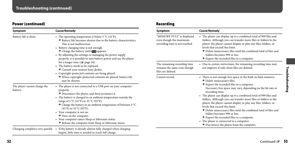 Troubleshooting (continued) recording, Power (continued) | Sony NWZ-B133FBLU User Manual | Page 27 / 38