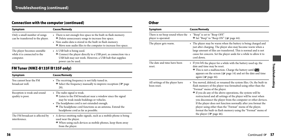 Troubleshooting (continued), Other, Connection with the computer (continued) | Sony NWZ-B133FBLU User Manual | Page 29 / 38