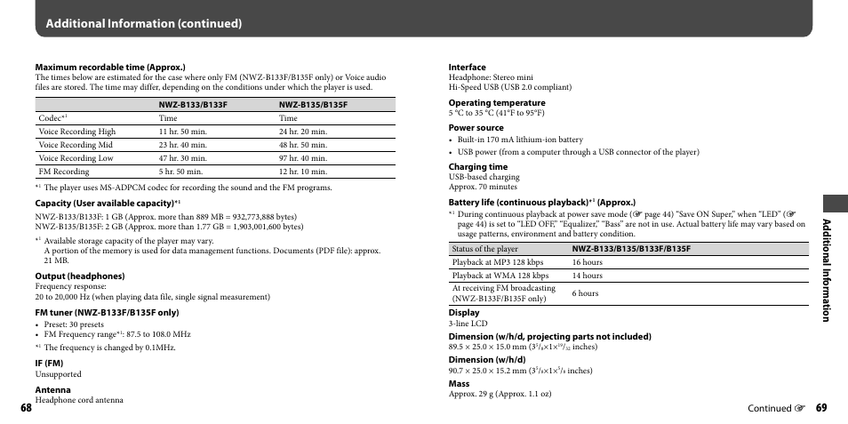 Additional information (continued), Additional i nf orma tion | Sony NWZ-B133FBLU User Manual | Page 35 / 38