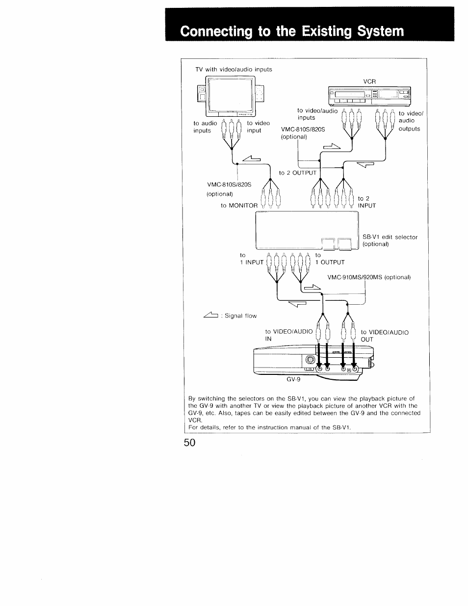 Connecting to the existing system | Sony GV-9 User Manual | Page 50 / 60