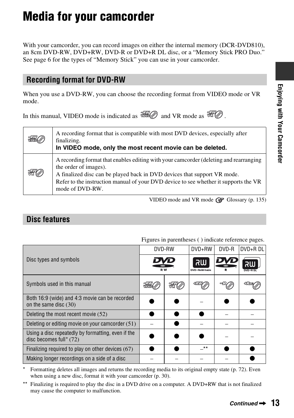 Media for your camcorder, Recording format for dvd-rw, Disc features | Sony DCR-DVD710 User Manual | Page 13 / 159