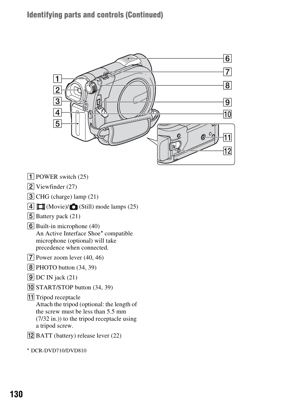 Identifying parts and controls (continued) | Sony DCR-DVD710 User Manual | Page 130 / 159