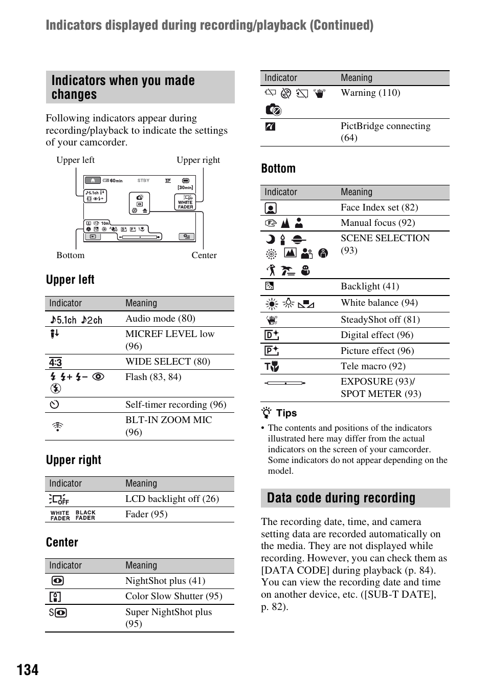 Indicators when you made changes, Data code during recording, Upper left | Upper right center bottom | Sony DCR-DVD710 User Manual | Page 134 / 159