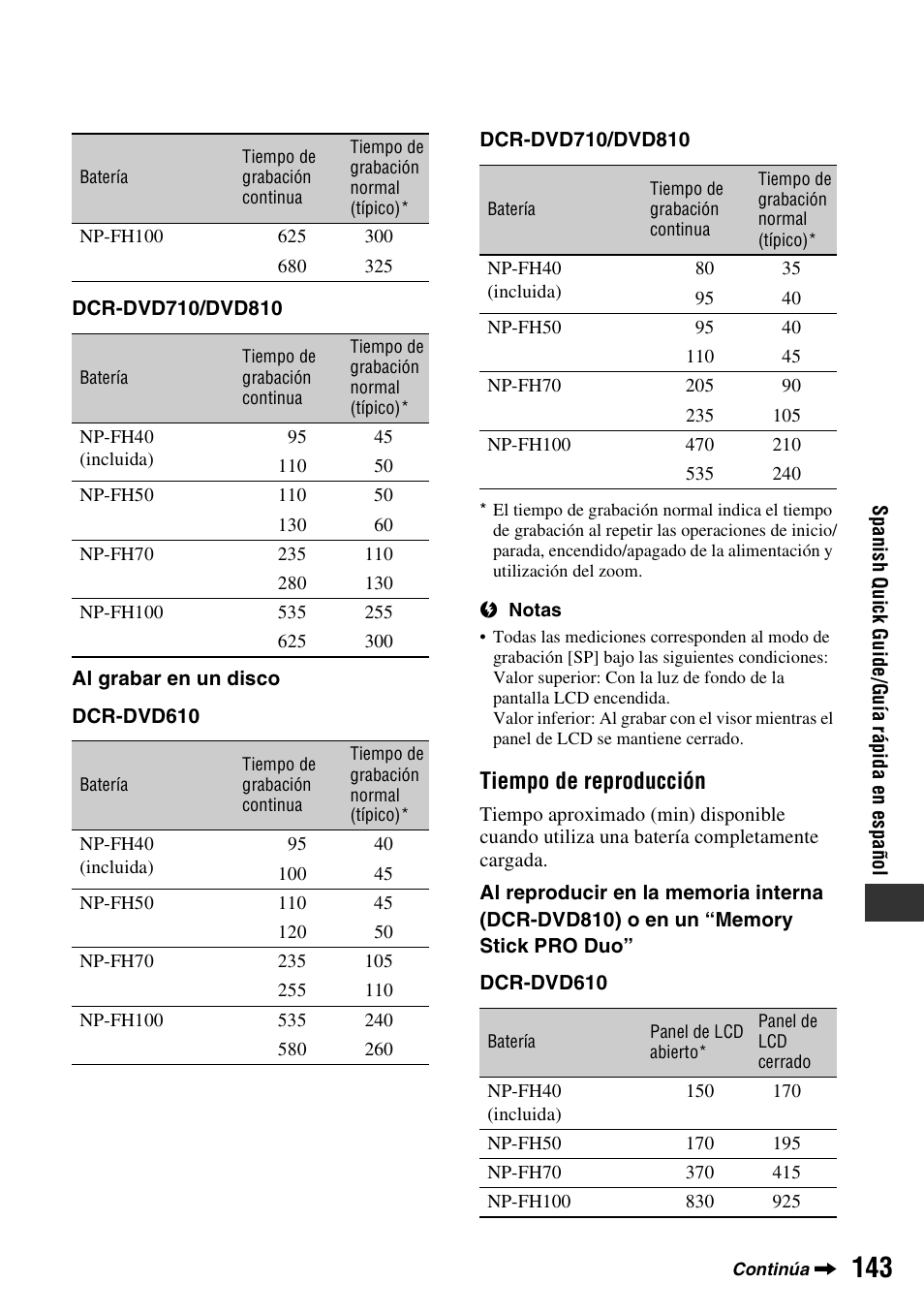 Tiempo de reproducción | Sony DCR-DVD710 User Manual | Page 143 / 159