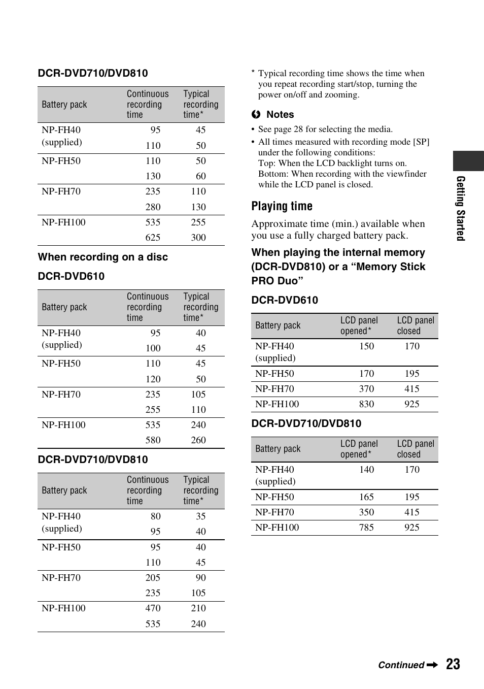 Playing time | Sony DCR-DVD710 User Manual | Page 23 / 159