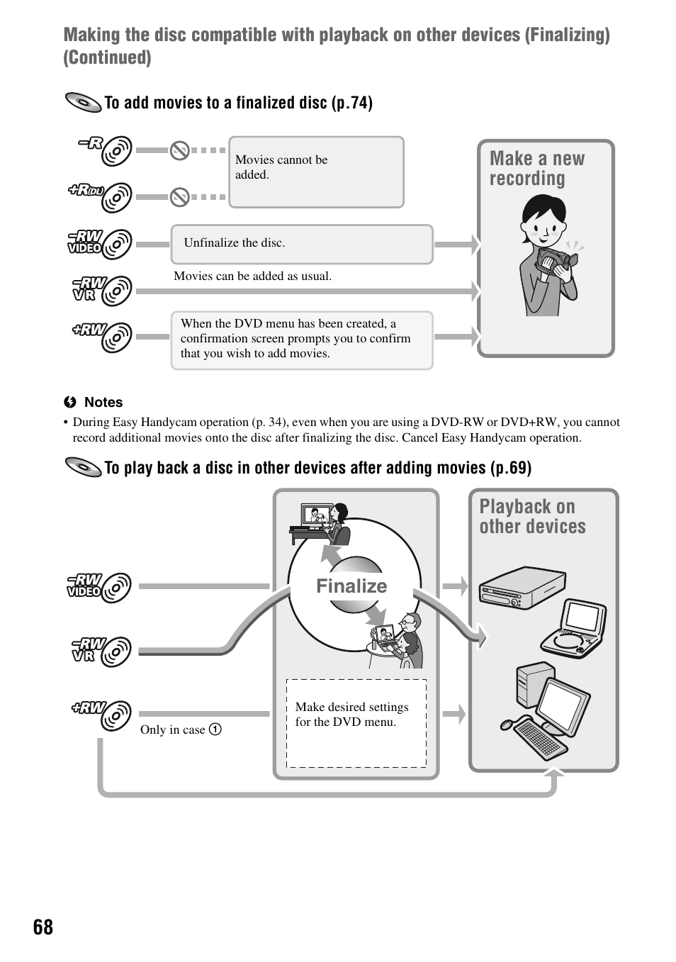 Make a new recording, Playback on other devices finalize | Sony DCR-DVD710 User Manual | Page 68 / 159