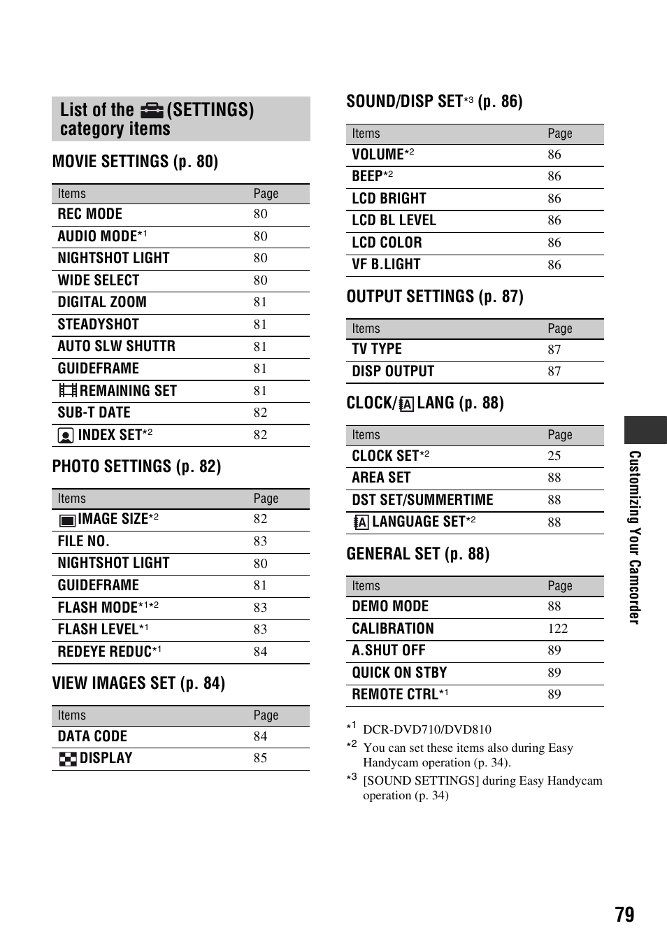 List of the (settings) category items, List of the, Settings) category | Items, P. 79 | Sony DCR-DVD710 User Manual | Page 79 / 159