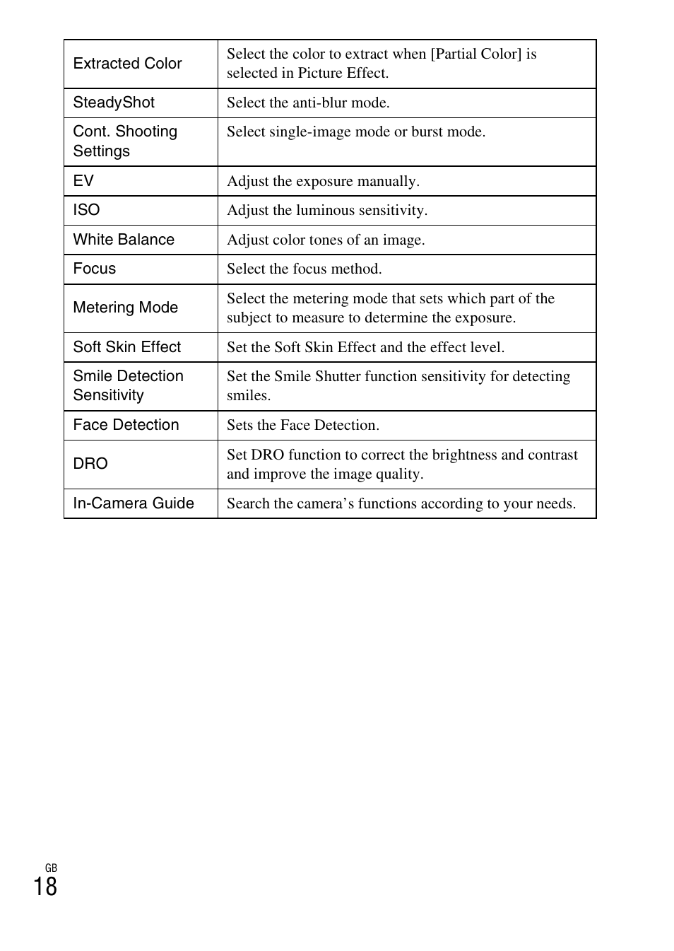 Sony DSC-W620 User Manual | Page 18 / 48